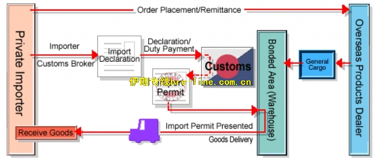 customs-process.jpg